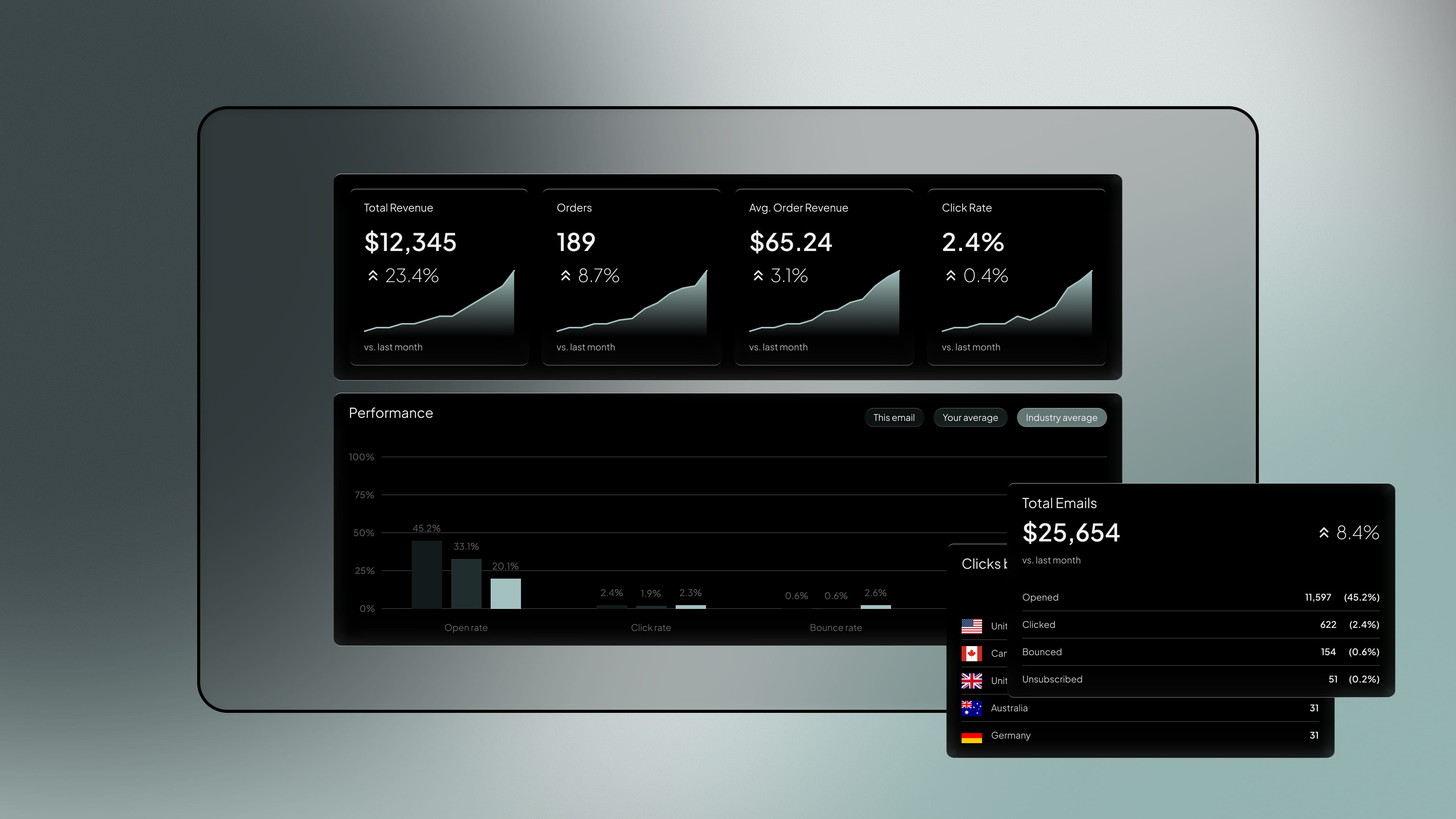 Reporting - email marketing service by Fact & Form brand and marketing studio