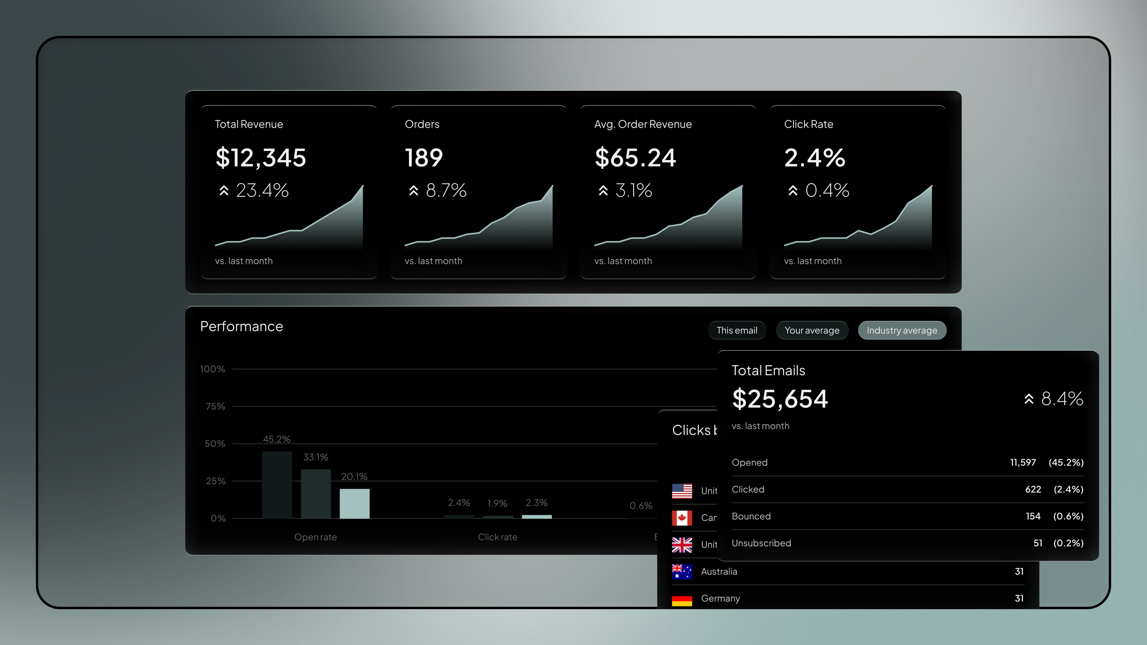 Reporting - email marketing service by Fact & Form brand and marketing studio (mobile view)