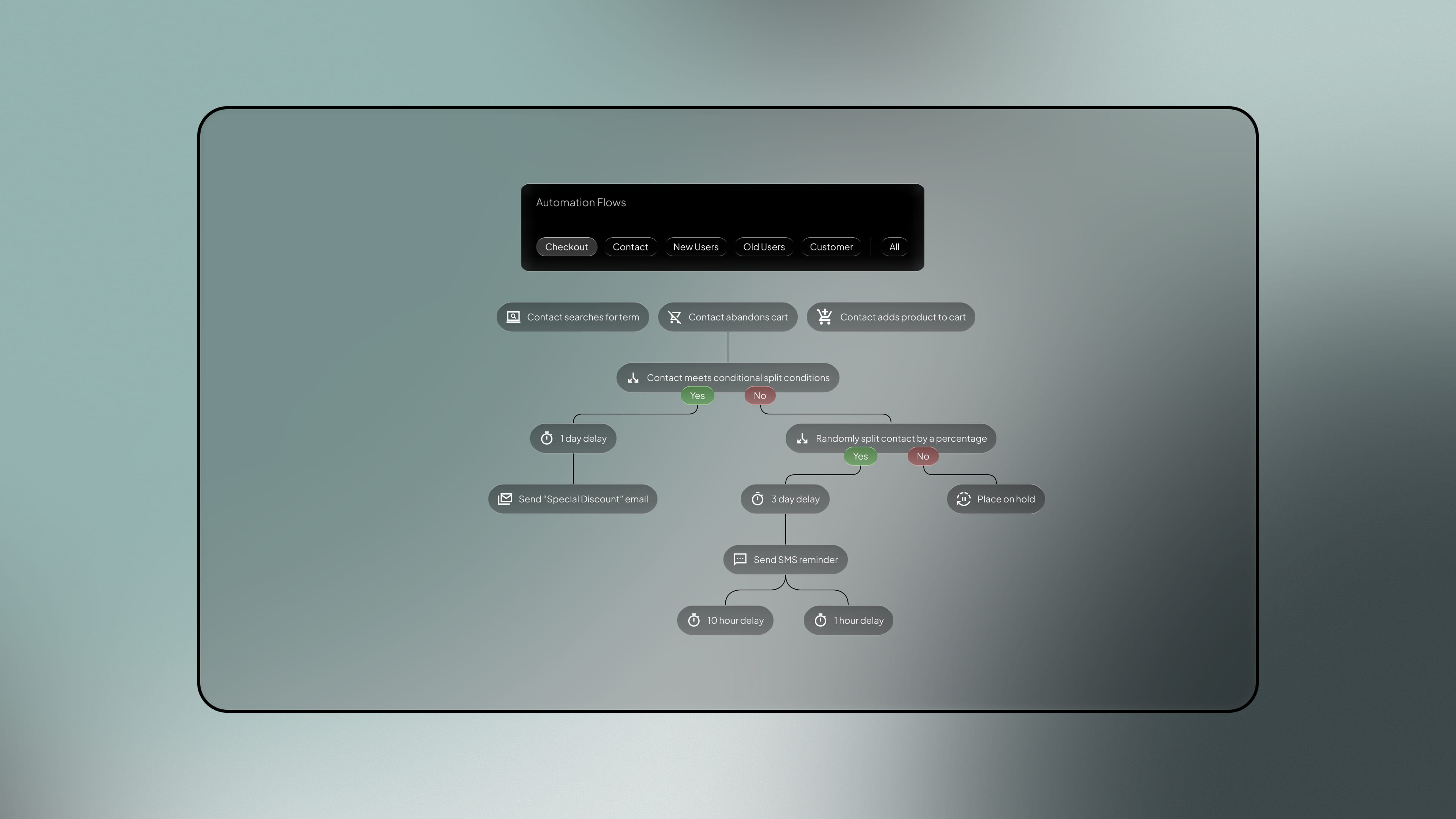 Strategy - email marketing service by Fact & Form brand and marketing studio