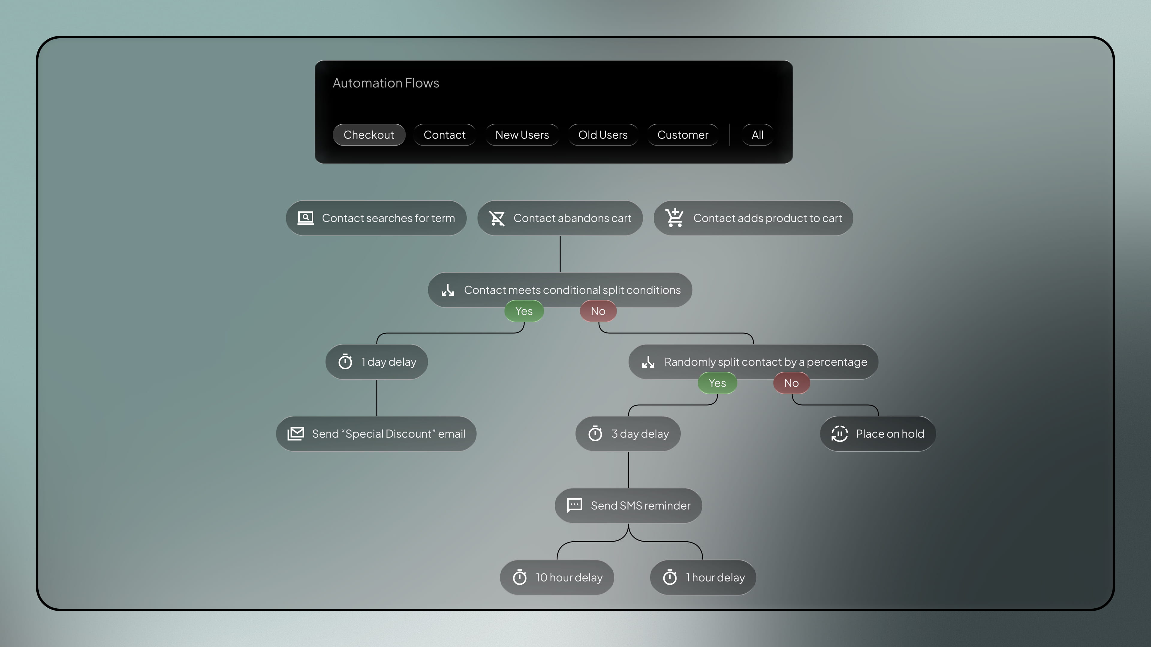 Strategy - email marketing service by Fact & Form brand and marketing studio (mobile view)