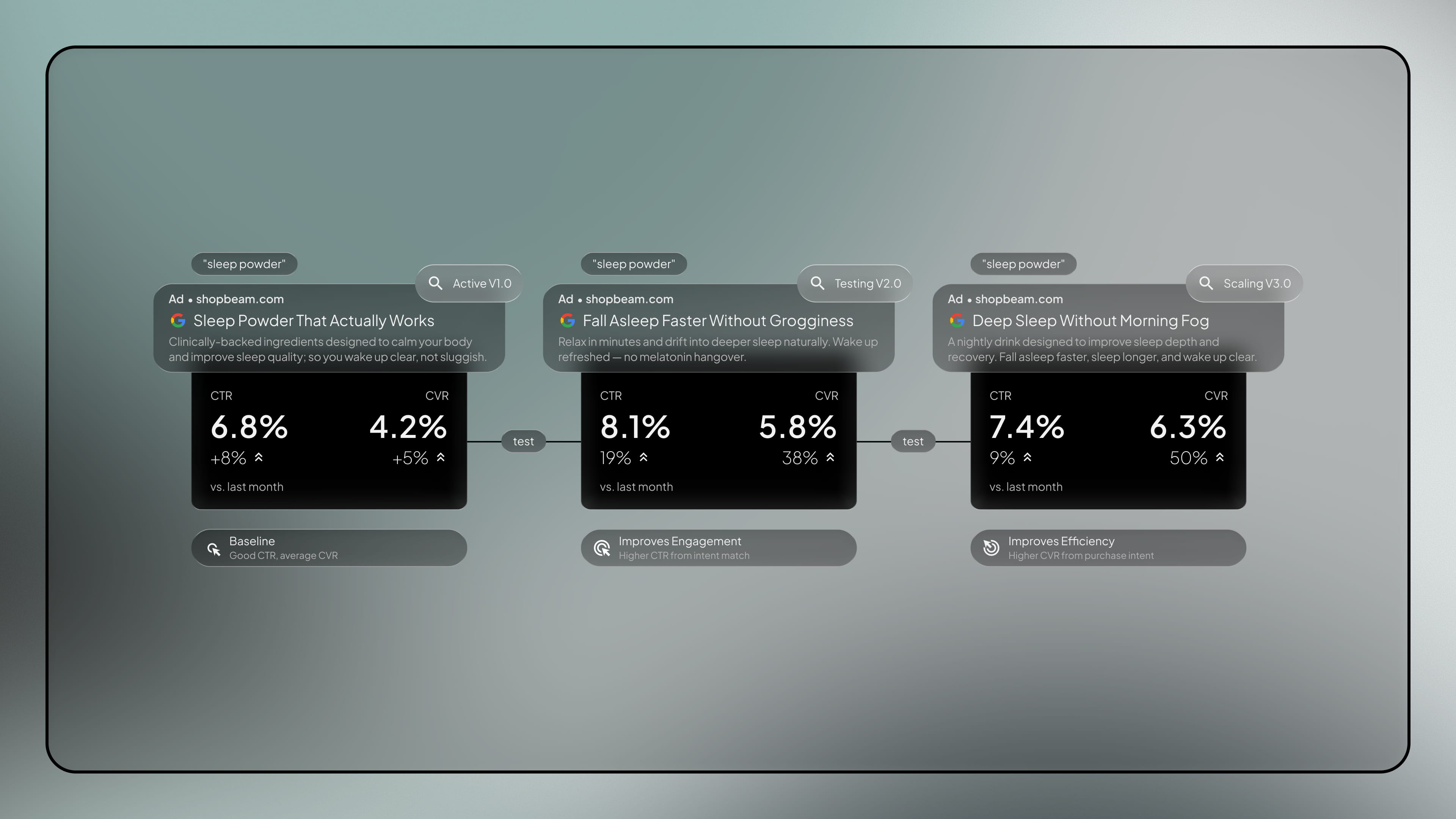 Ongoing Management - performance marketing service by Fact & Form brand and marketing studio (mobile view)