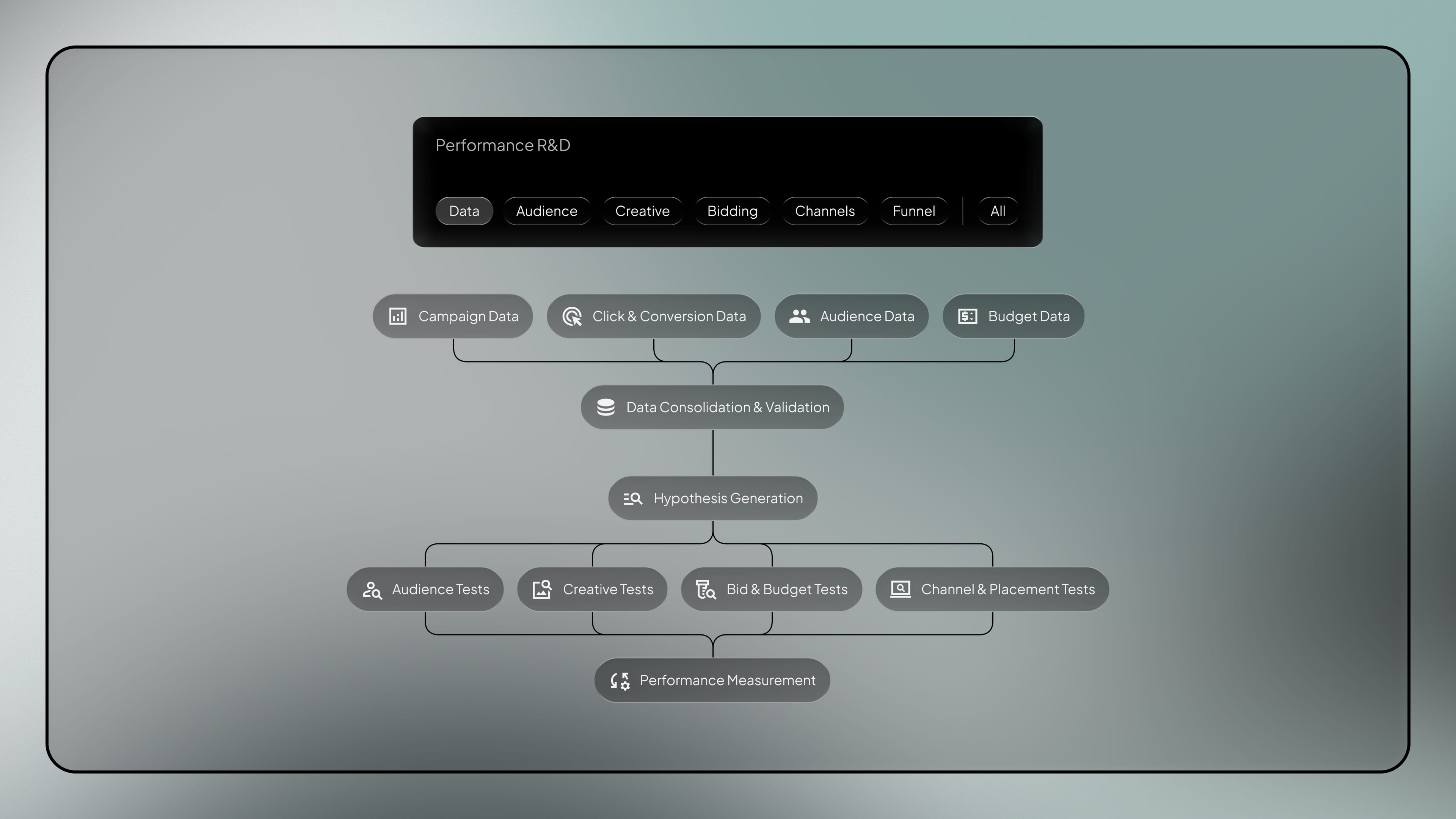 R&D - performance marketing service by Fact & Form brand and marketing studio (mobile view)