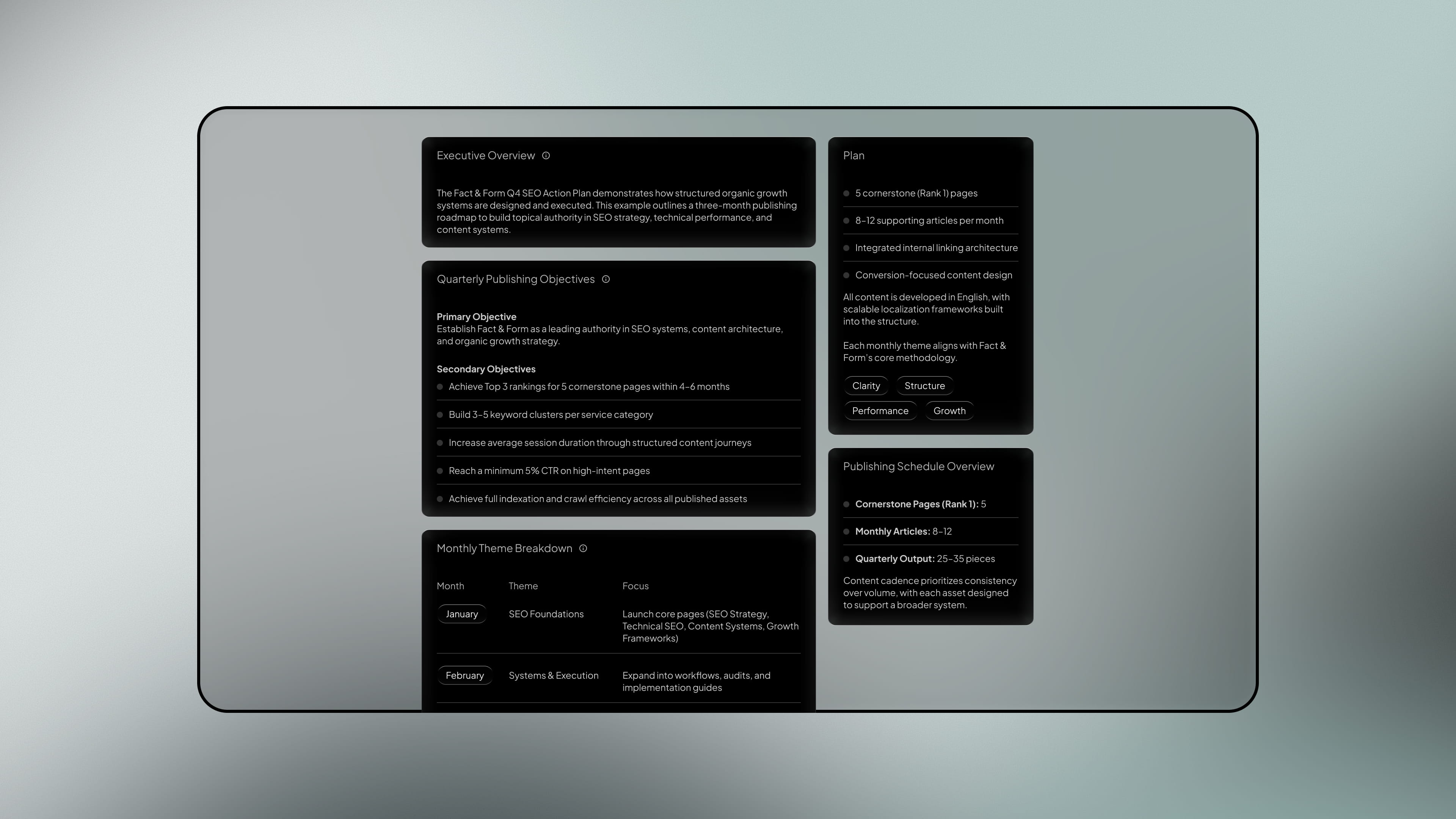 Action Plan - SEO service by Fact & Form brand and marketing studio