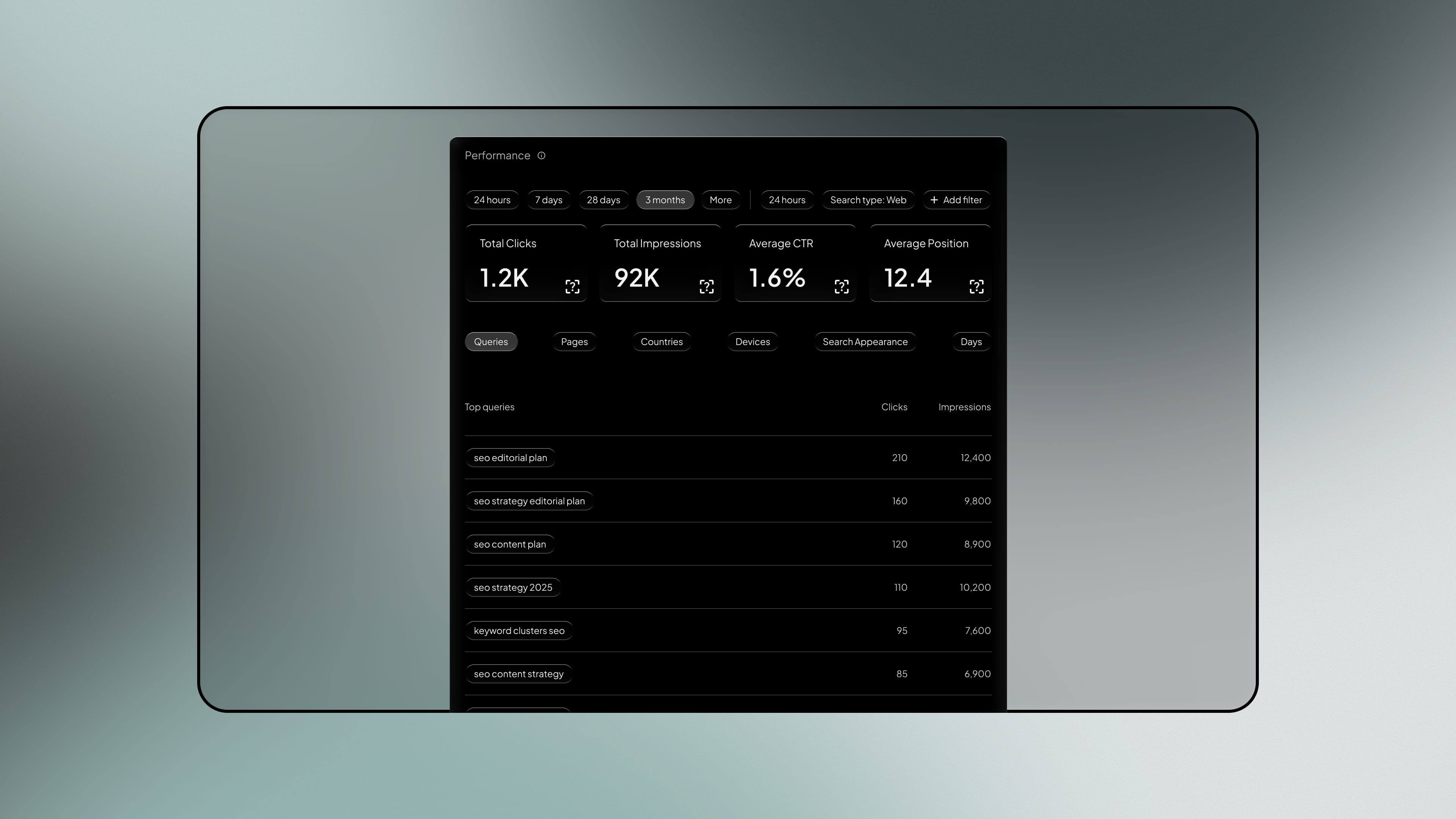 Reporting - SEO service by Fact & Form brand and marketing studio
