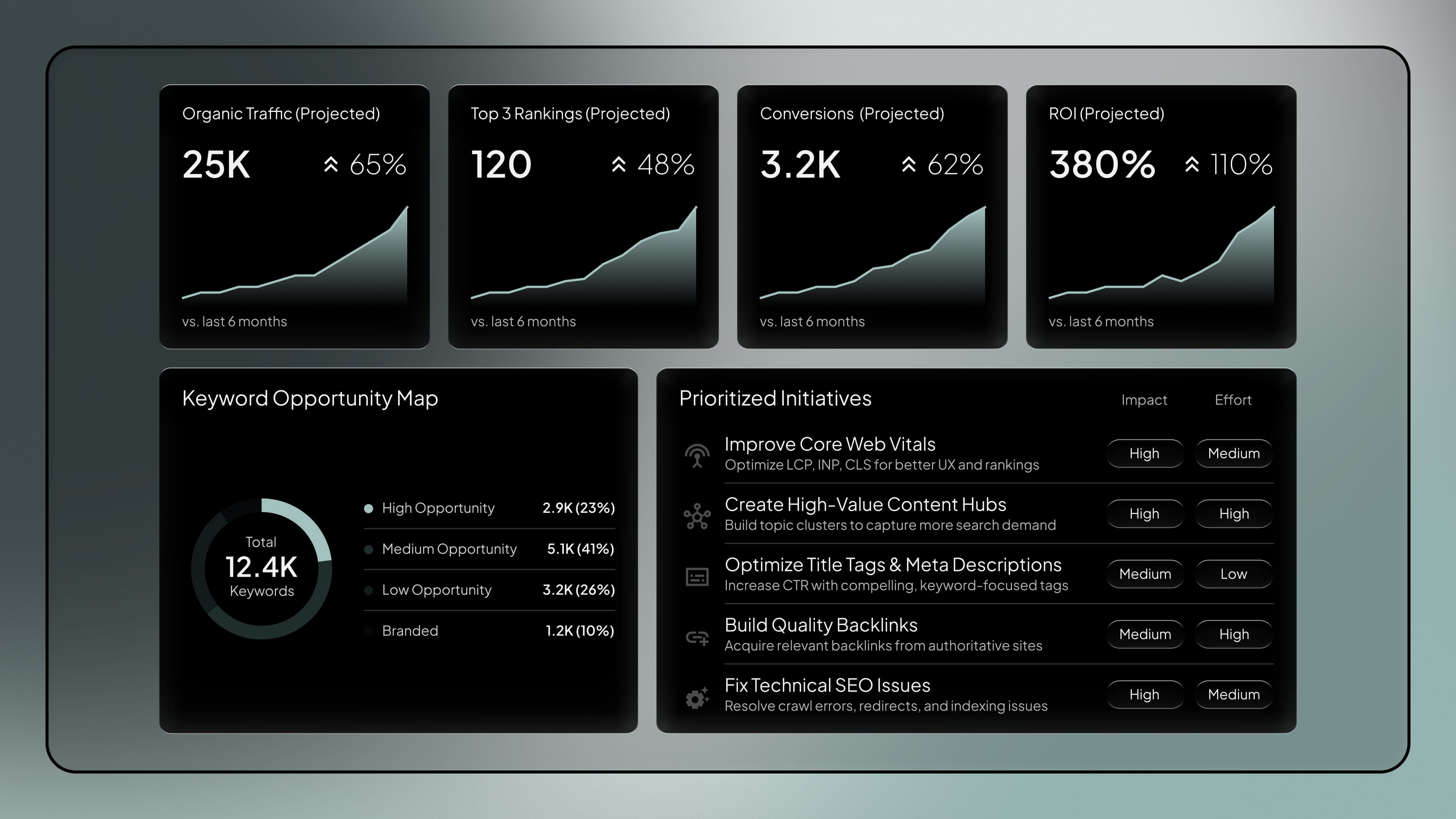 Strategy - SEO service by Fact & Form brand and marketing studio (mobile view)
