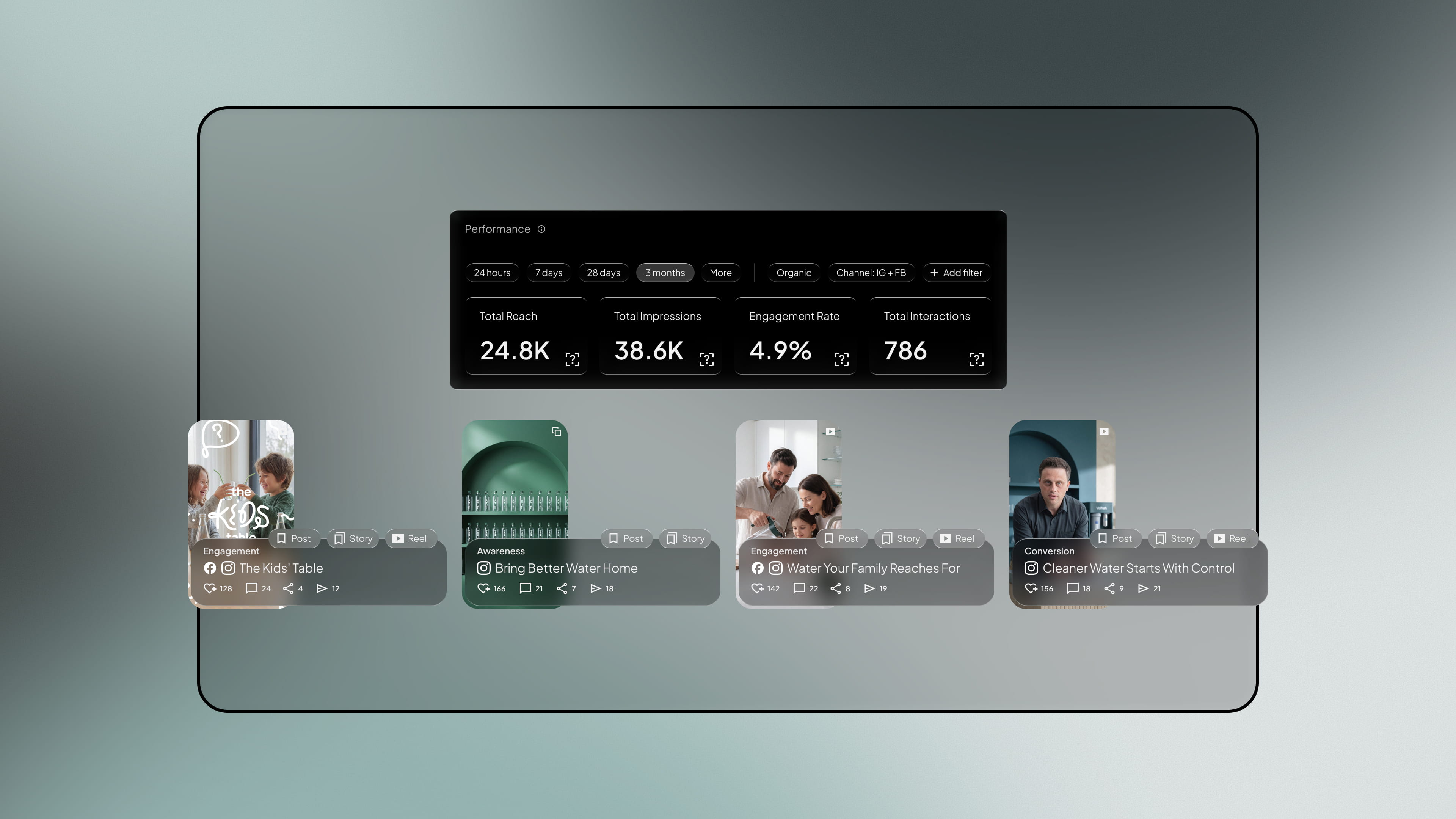 Reporting - social media service by Fact & Form brand and marketing studio