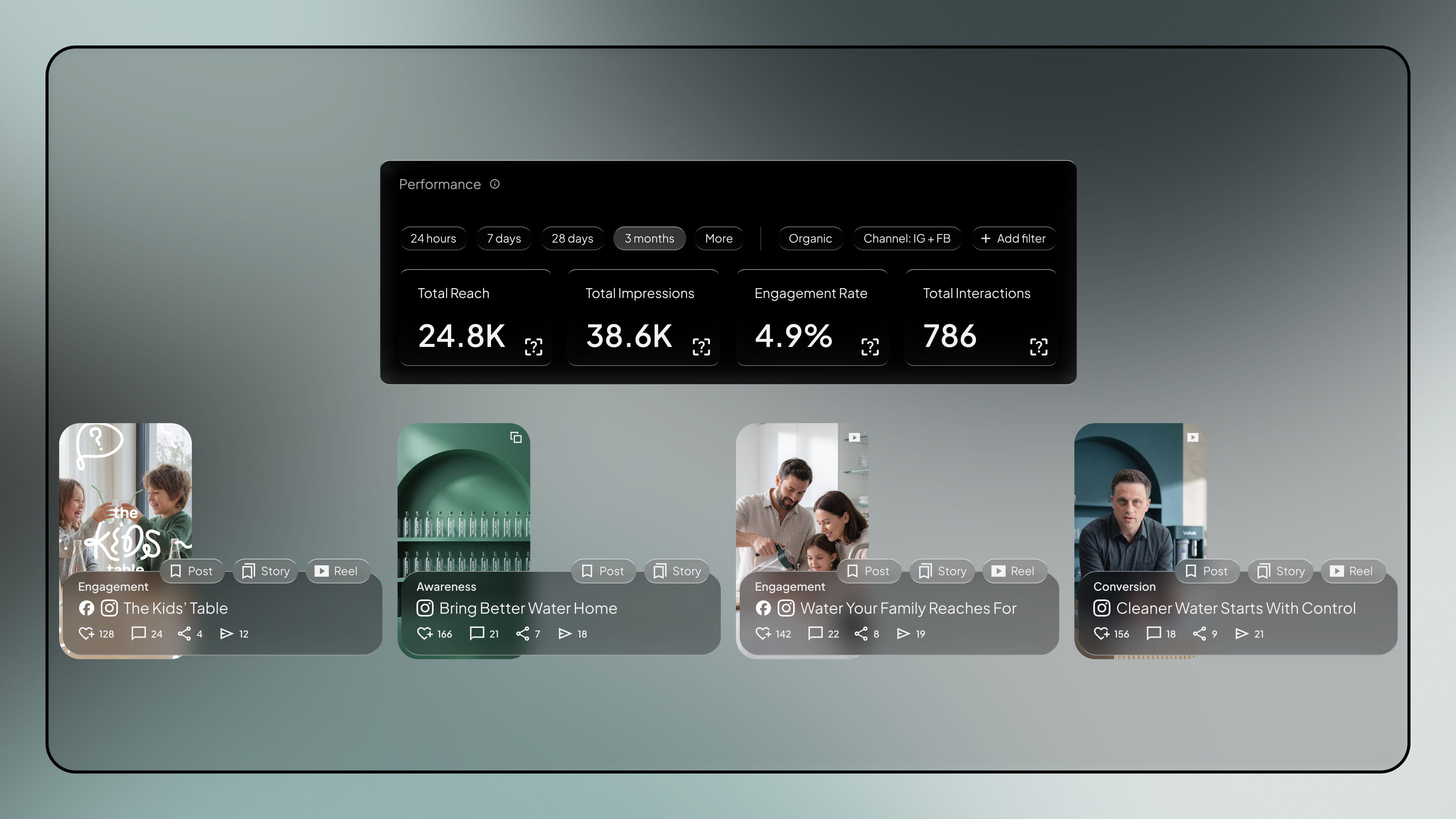 Reporting - social media service by Fact & Form brand and marketing studio (mobile view)