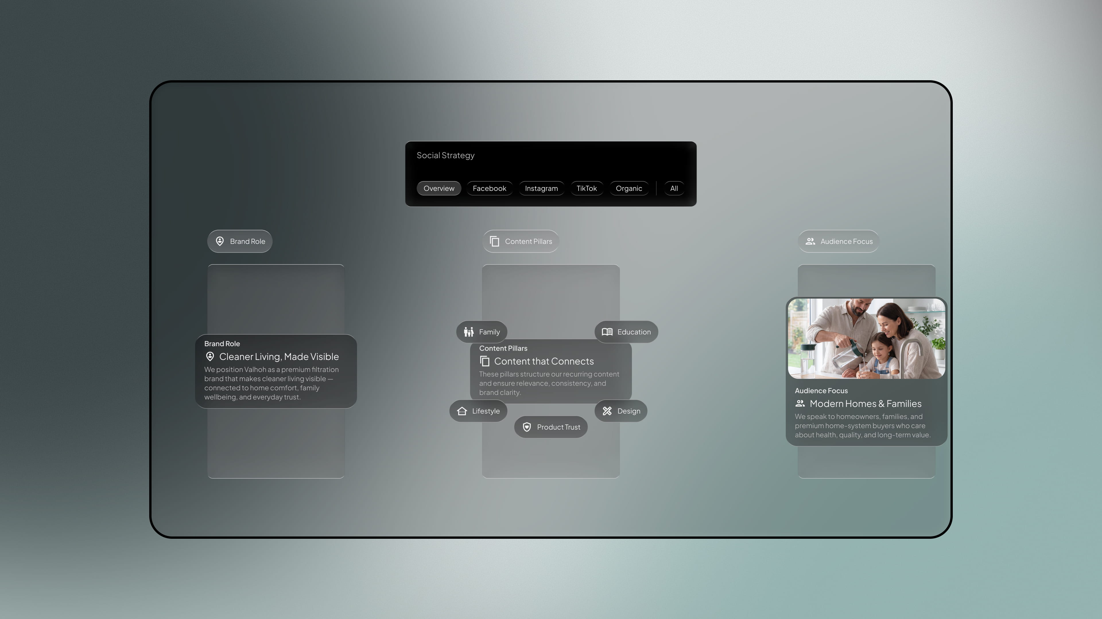 Strategy - social media service by Fact & Form brand and marketing studio