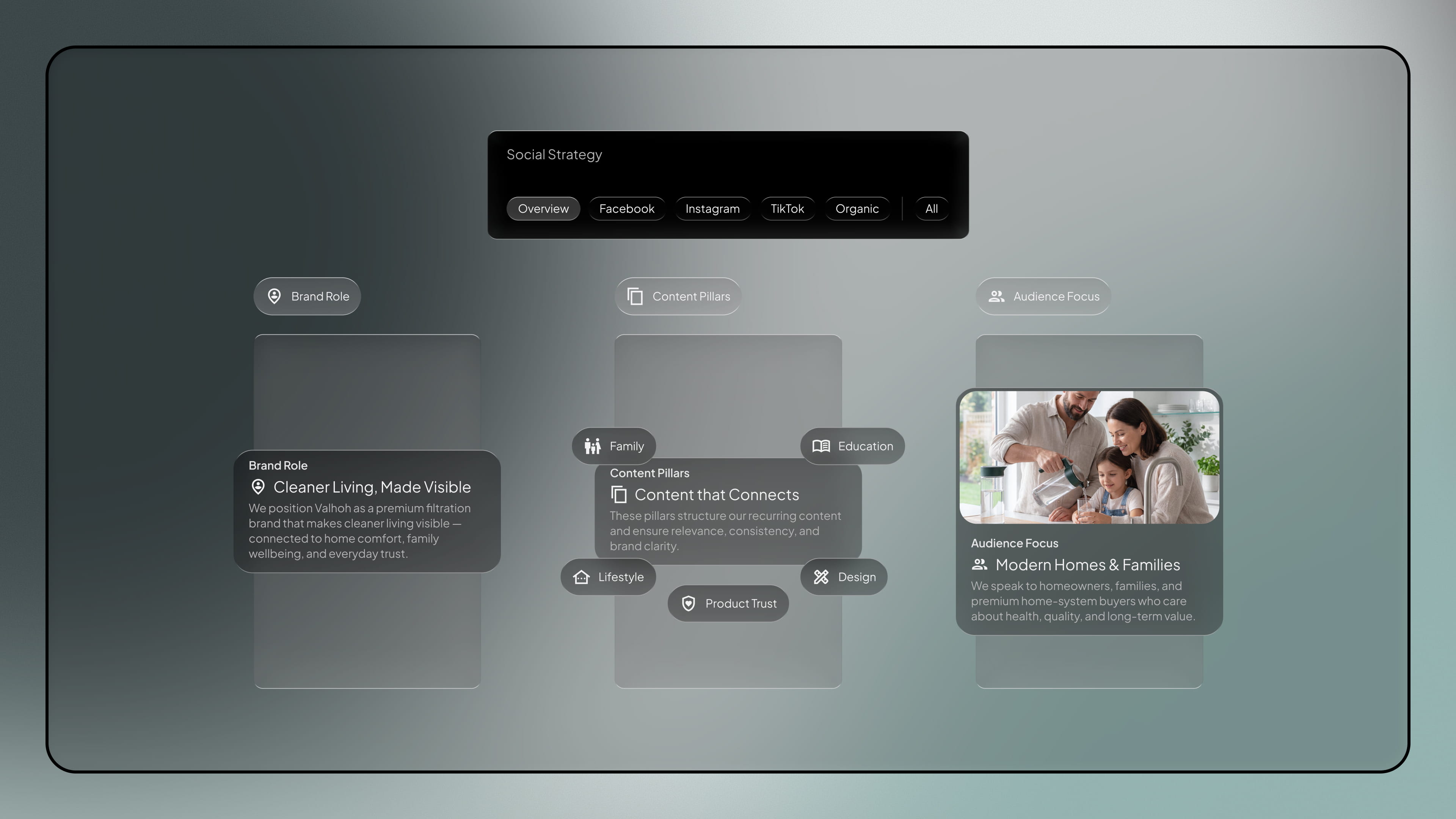 Strategy - social media service by Fact & Form brand and marketing studio (mobile view)