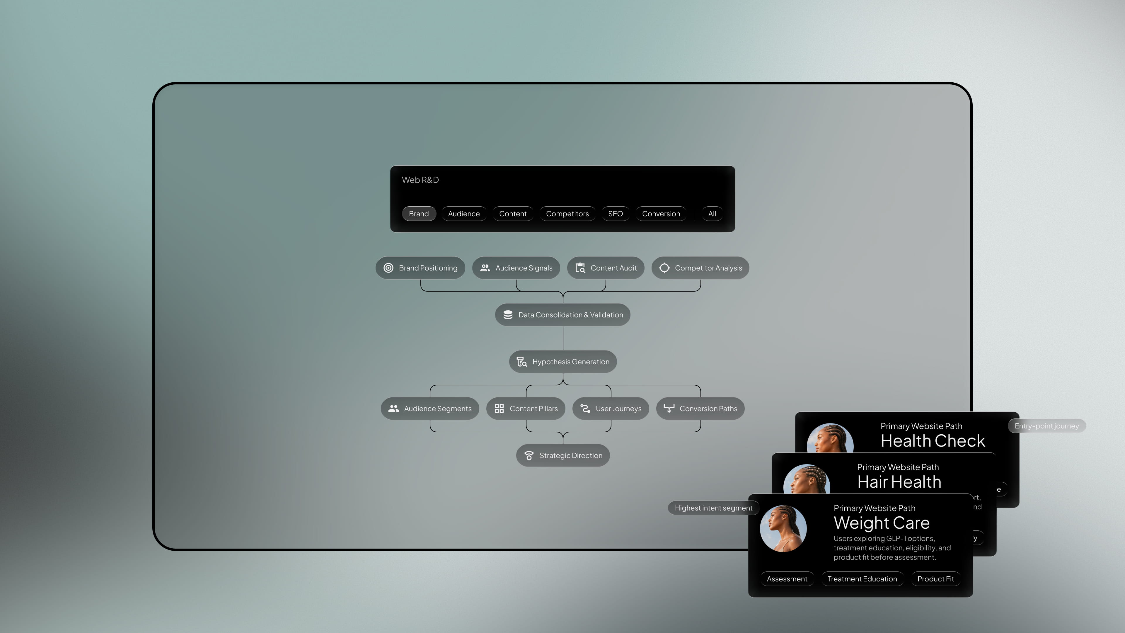 R&D - web design service by Fact & Form brand and marketing studio