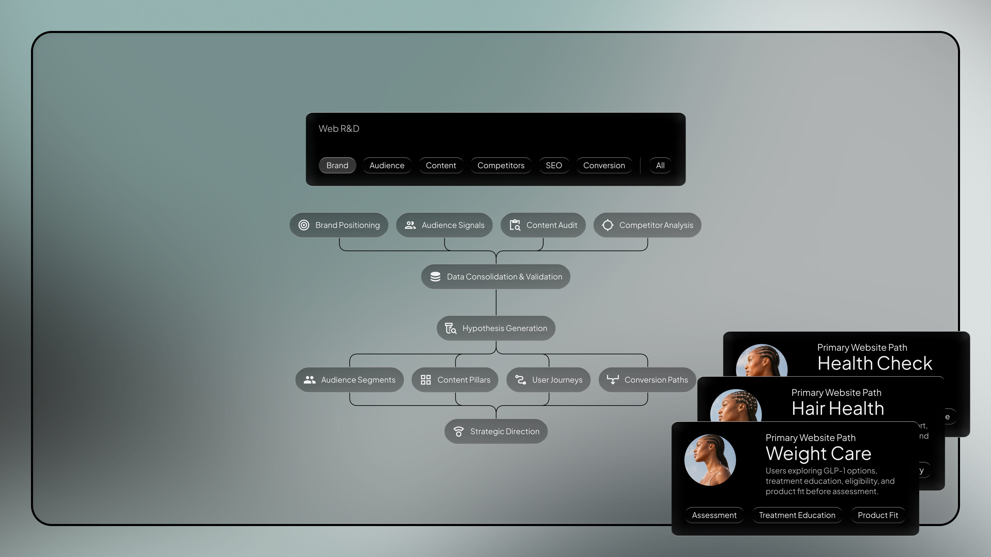 R&D - web design service by Fact & Form brand and marketing studio (mobile view)