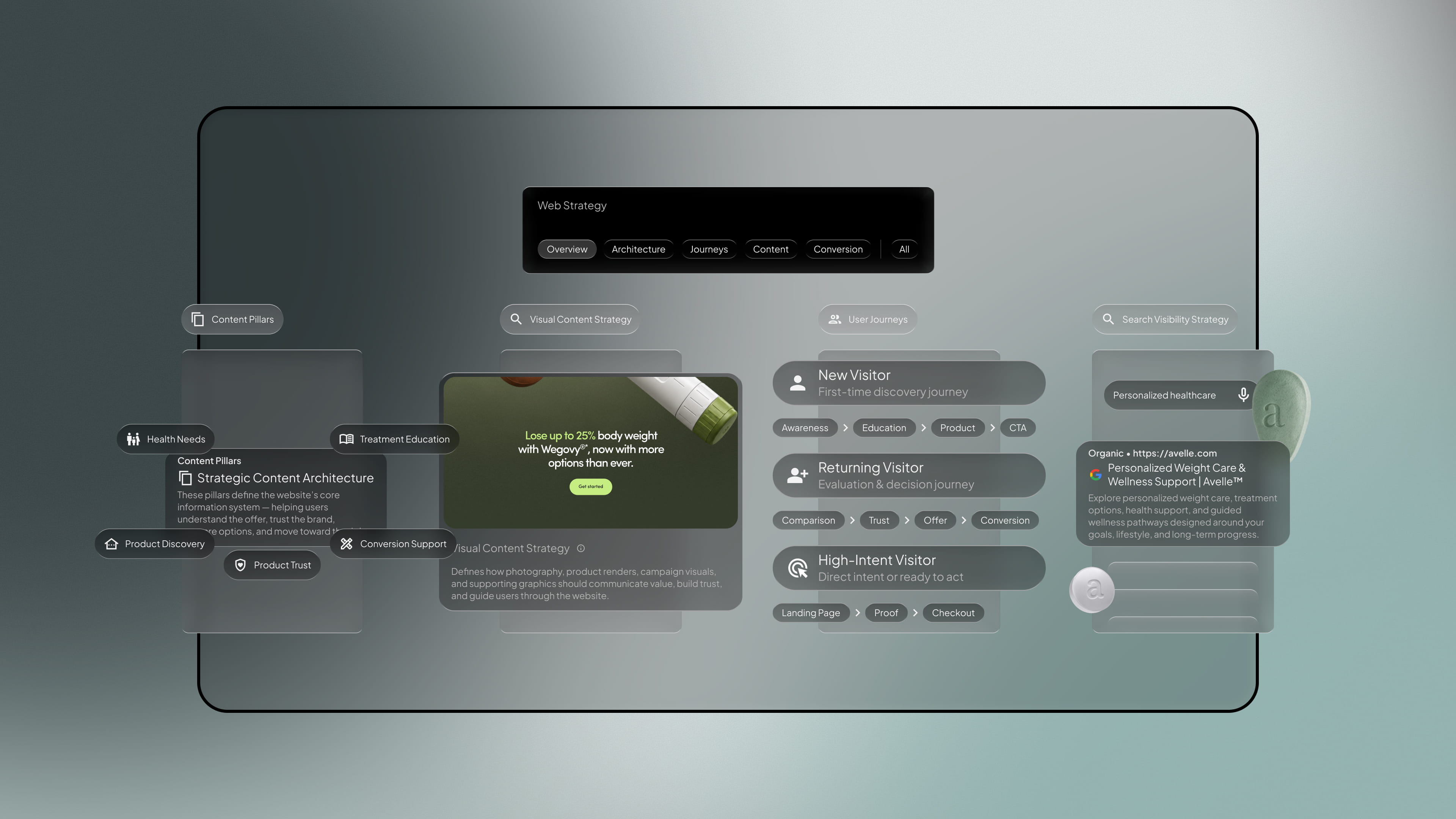 Strategy - web design service by Fact & Form brand and marketing studio
