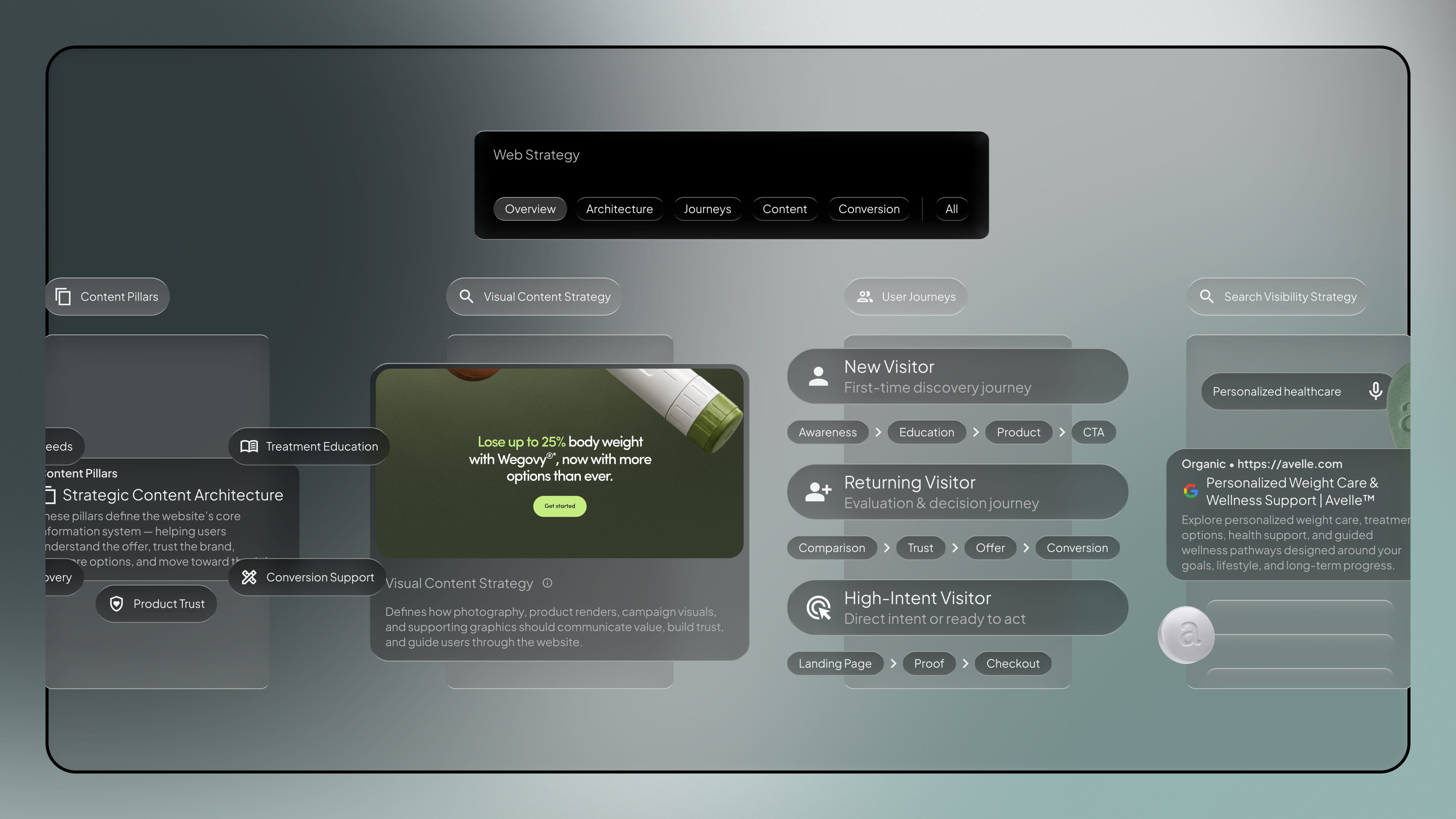 Strategy - web design service by Fact & Form brand and marketing studio (mobile view)