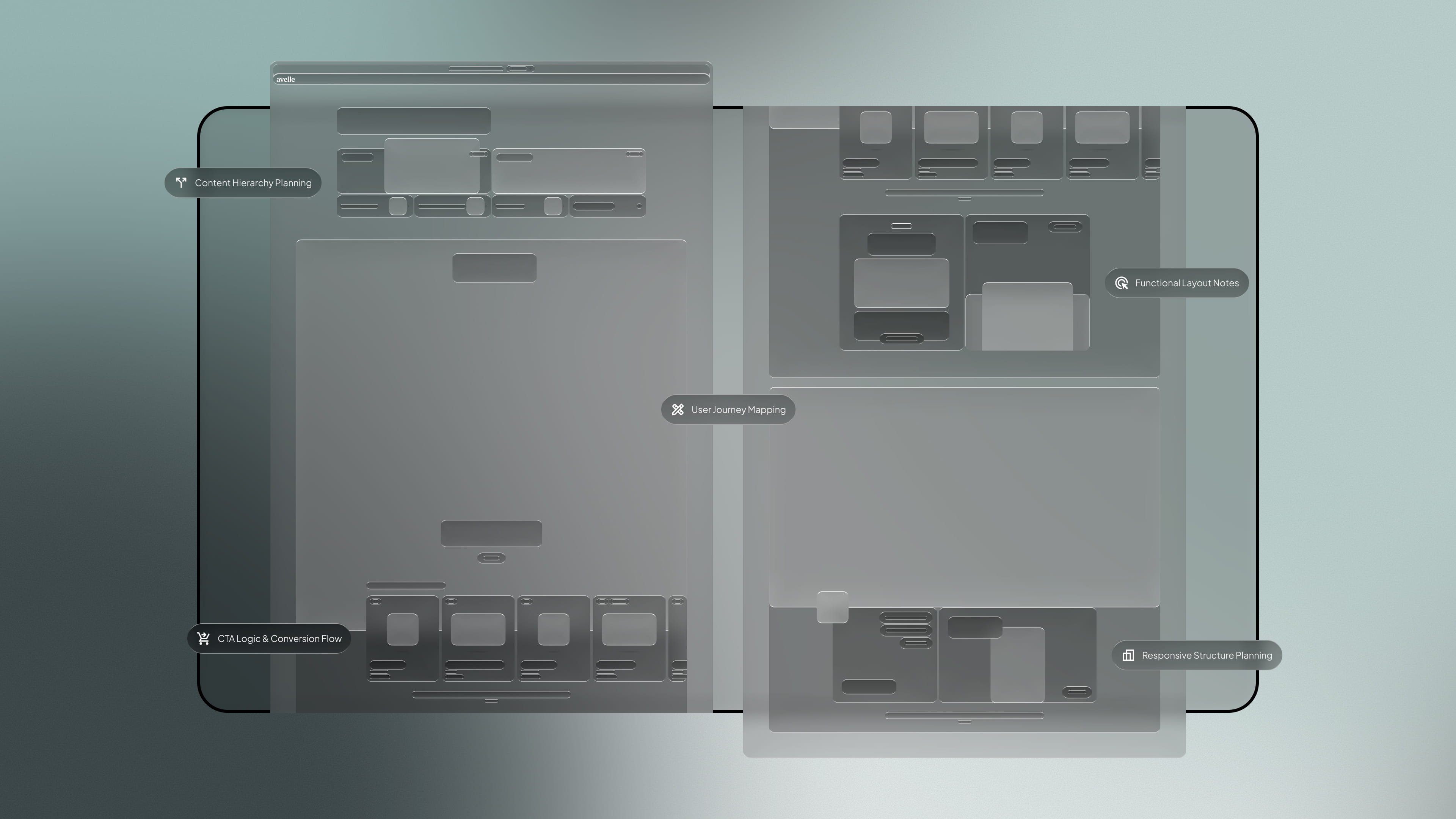 Wireframing - web design service by Fact & Form brand and marketing studio